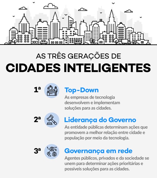 Cidades inteligentes no Brasil são possíveis?